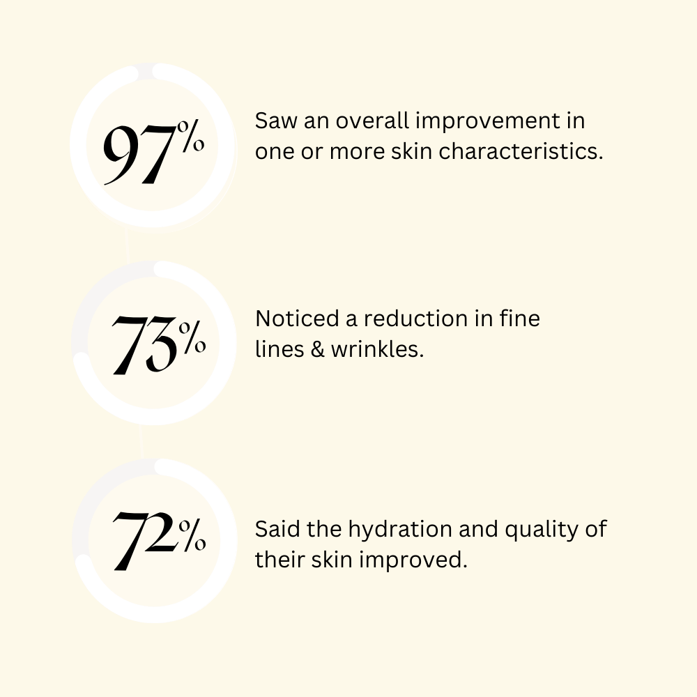 Facial Oil Consumer Trial results