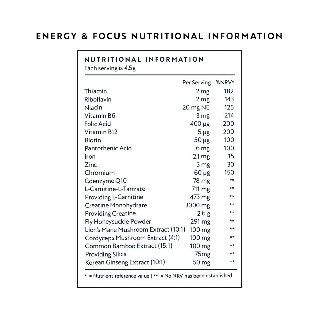 Nutritional facts panel detailing vitamins, minerals, extracts, and creatine content supporting energy and focus.
