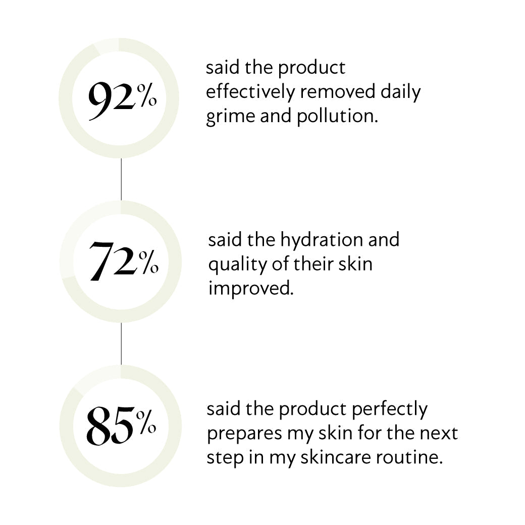 Subscriber Exclusive Offer | Skin Nutrients 4-in-1 Cleanse