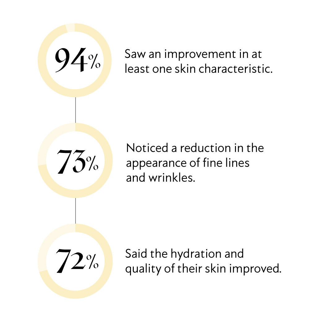 Skin Nutrients Facial Oil Offer