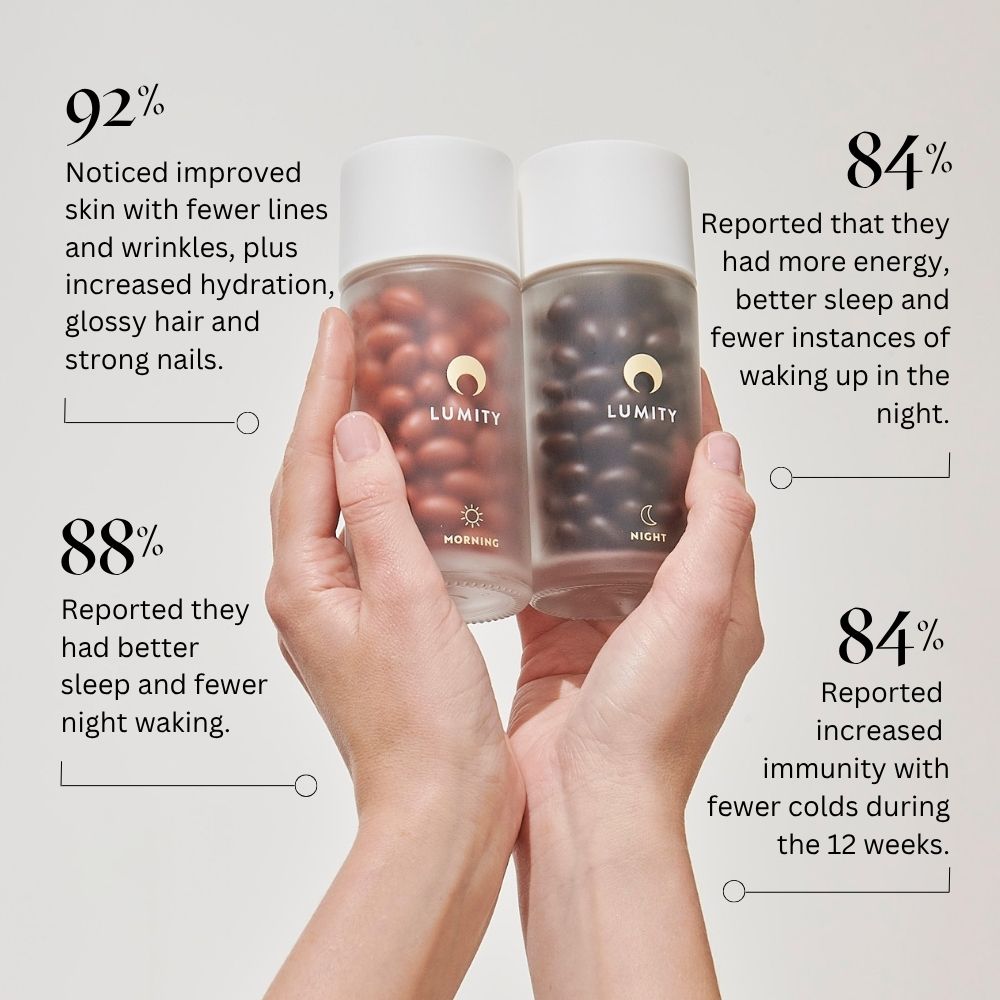 Morning & Night Supplement + Free Travel Cases