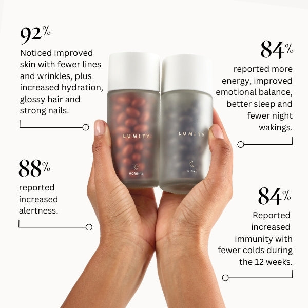 Morning & Night clinical trial results
