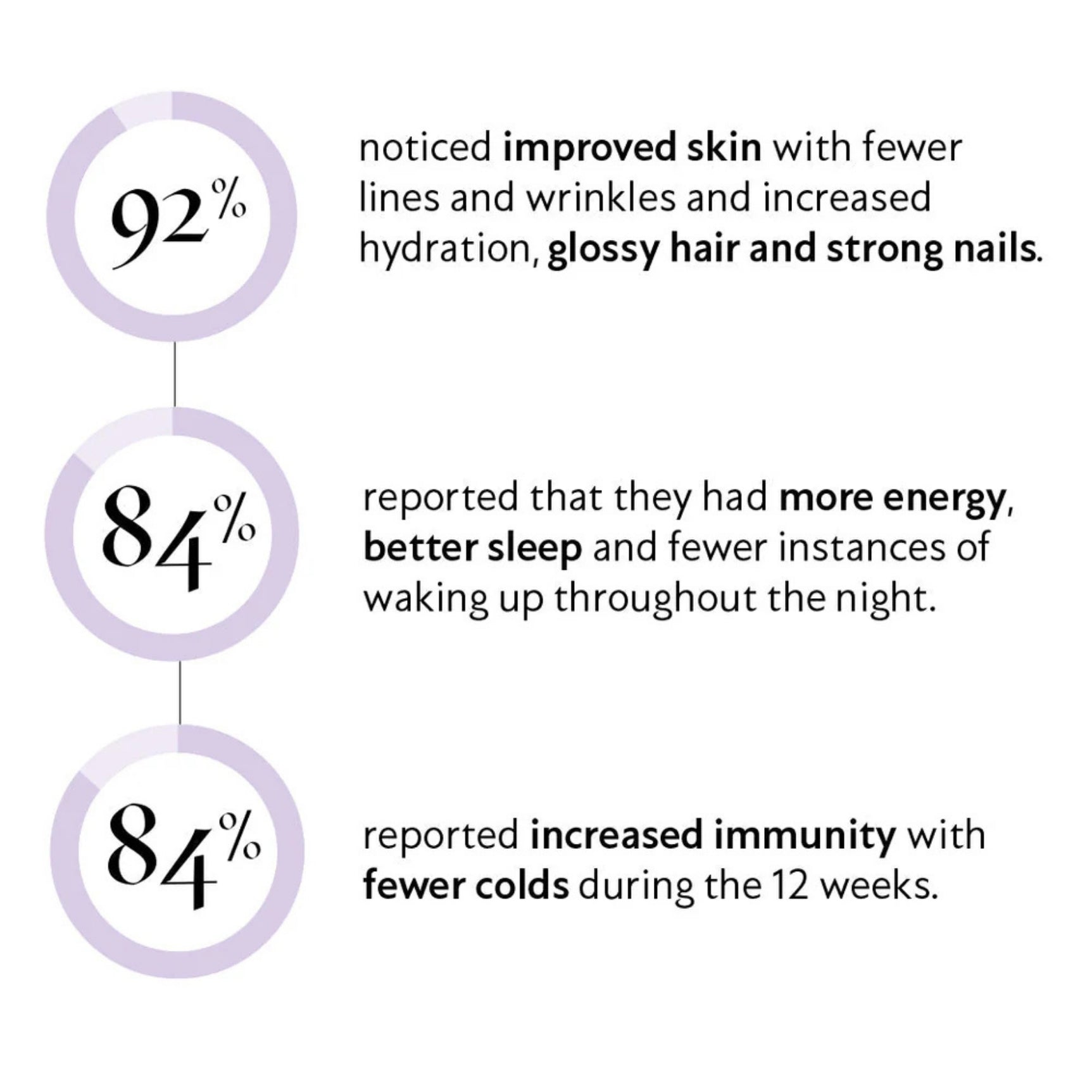 Clinical trial results for Morning & Night Female