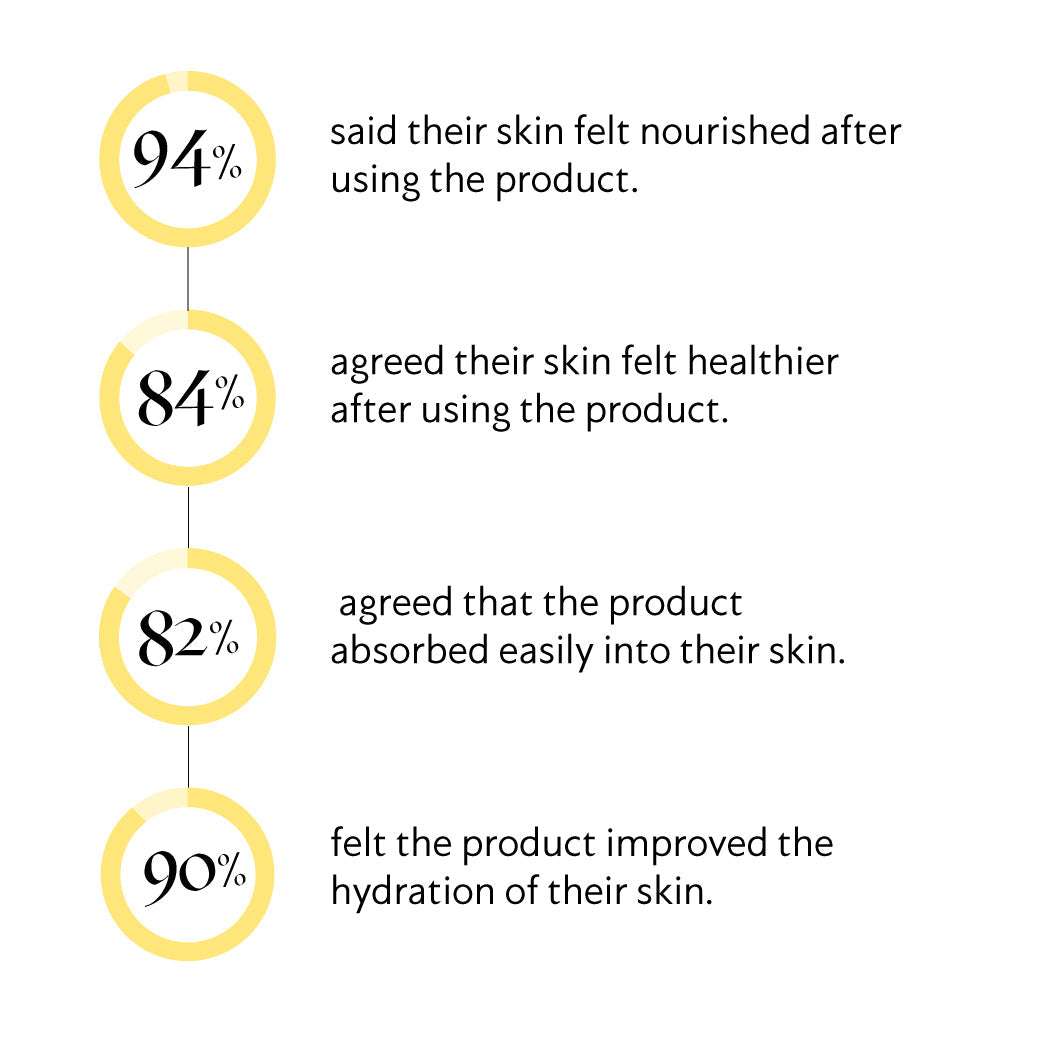 Subscriber Exclusive Offer | Skin Nutrients Body Oil