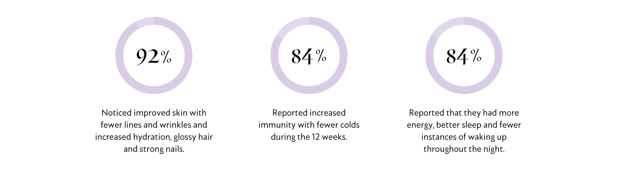 Clinical trial results