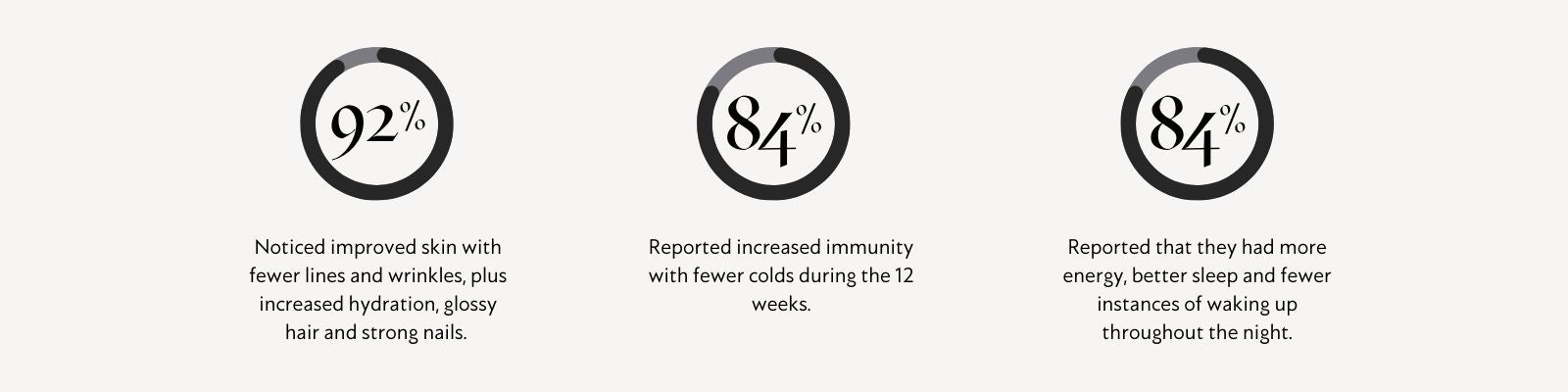 Graphic showing clinical trial results.