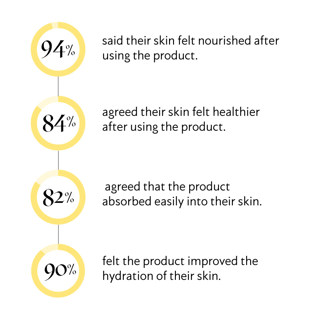 Skin Nutrients Body Oil